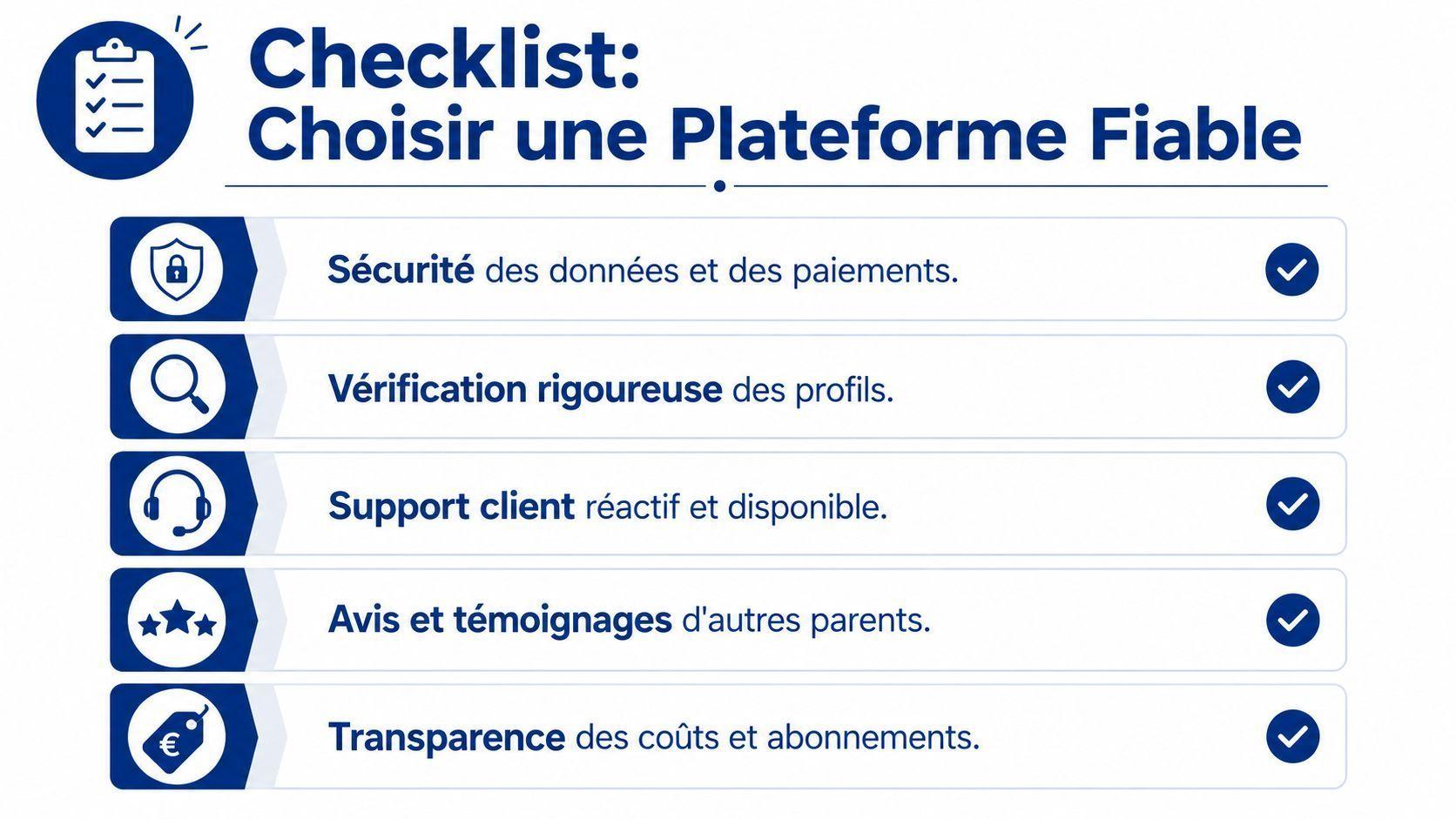Check-list pour choisir une plateforme de garde d