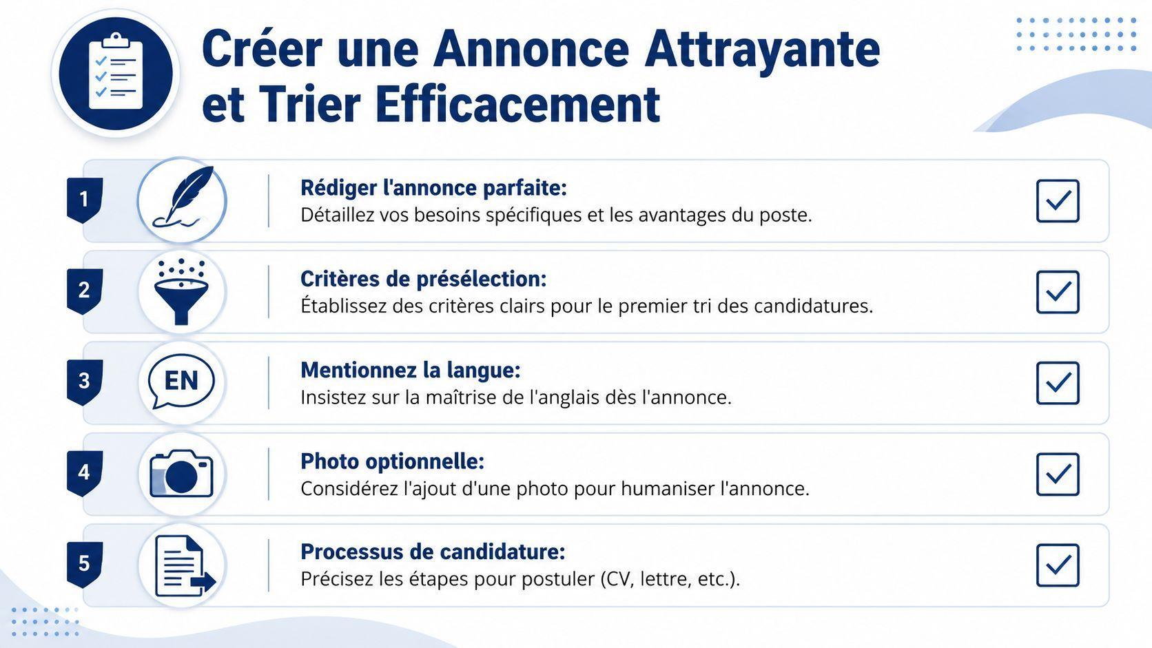 Une infographie listant cinq étapes clés pour créer une annonce d