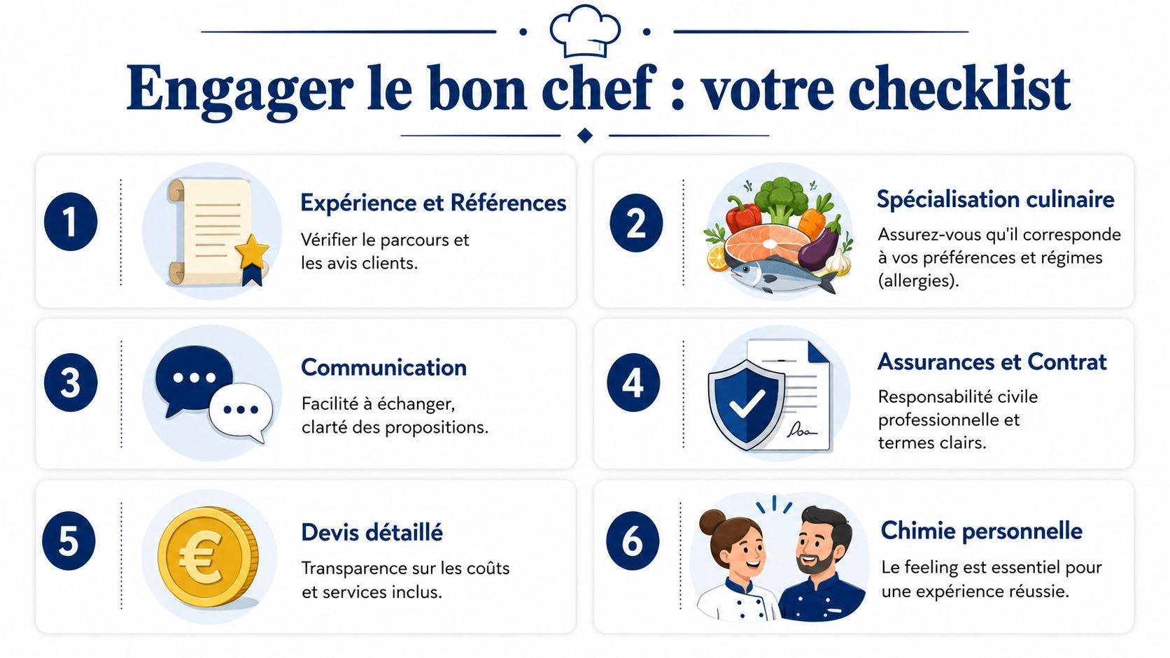 Une infographie listant six étapes clés pour choisir et engager un chef cuisinier professionnel à domicile.