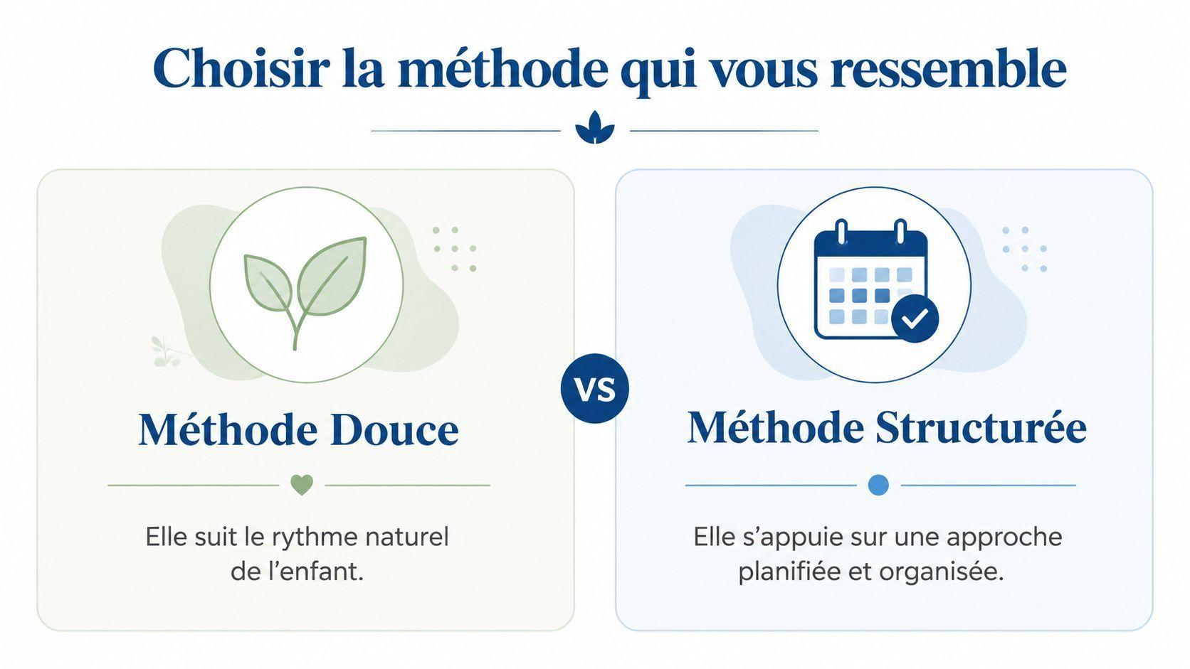 Comparaison entre la méthode douce basée sur le rythme naturel et la méthode structurée planifiée pour enfants.